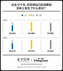 进入第16年，双11还卖得动吗？