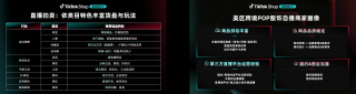 4倍交易效率！TikTok Shop美区直播拍卖将成为年中促最大商机，抓紧入局！